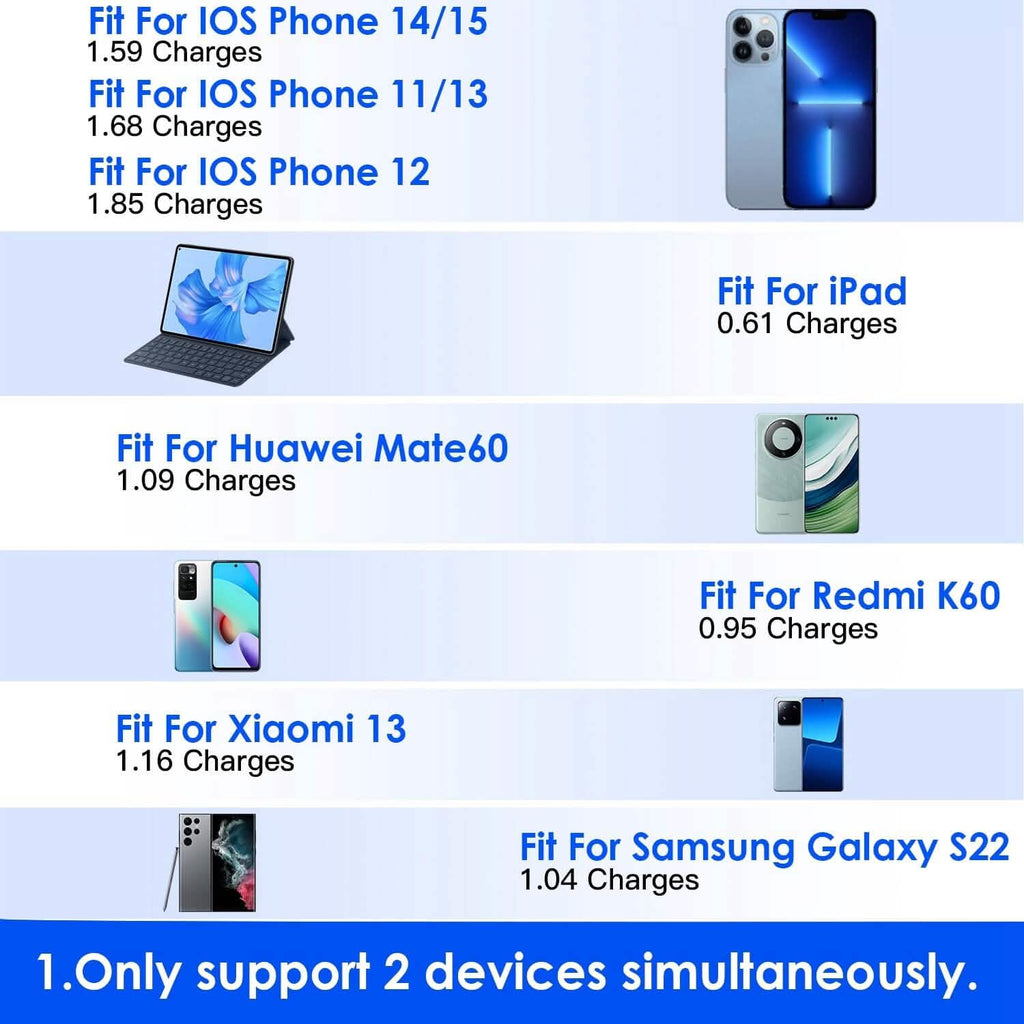 10000mAh Power Bank Portable Charger with US Plug 2 Built-in Cables External Battery Pack