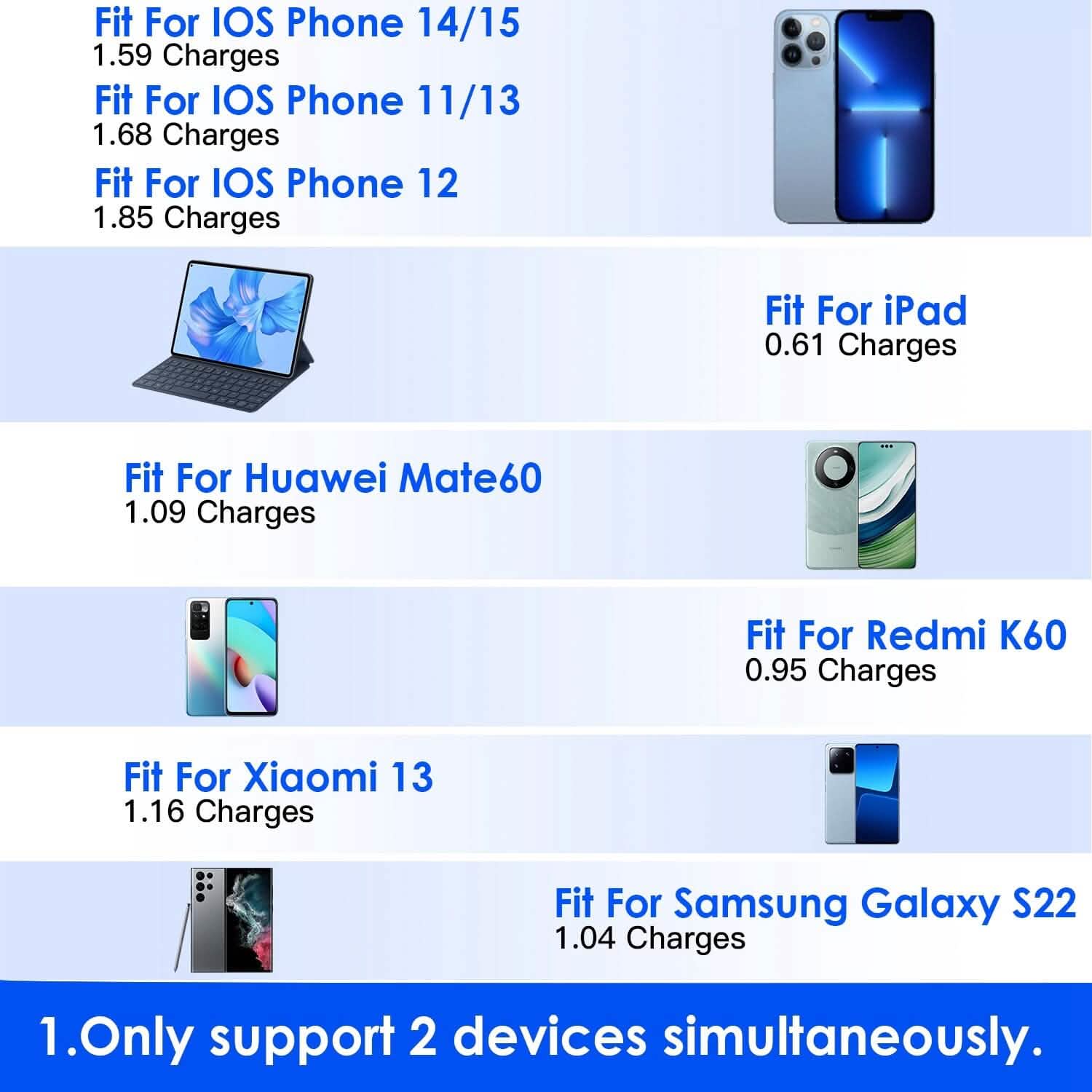 10000mAh Power Bank Portable Charger with US Plug 2 Built-in Cables External Battery Pack